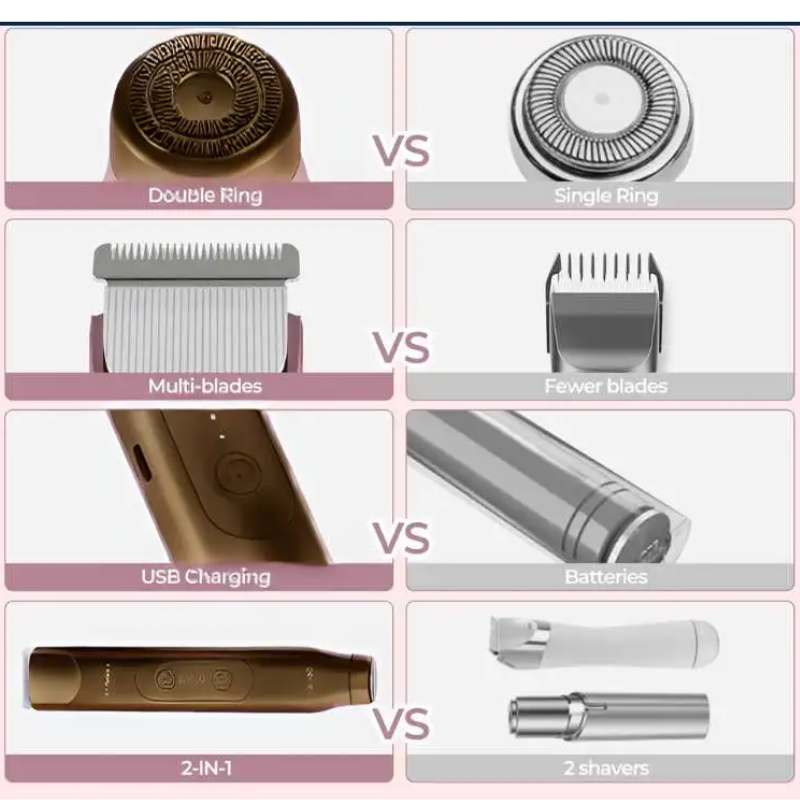 VitaeCharm Dubbeländad rakhyvel